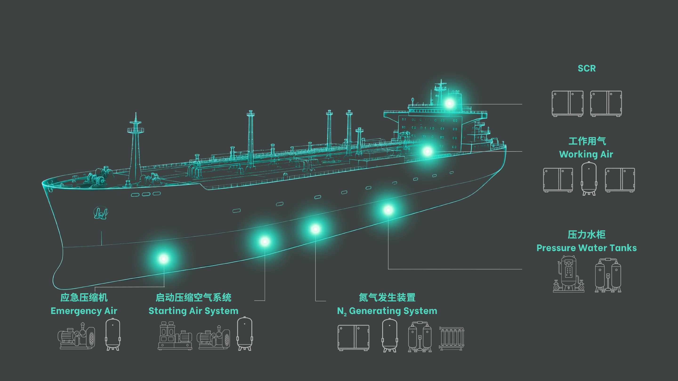 Marine and offshore platform application scene